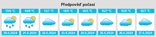 Výhled počasí pro místo Edgeroi na Slunečno.cz
