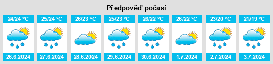 Výhled počasí pro místo Edge Hill na Slunečno.cz