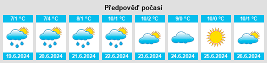 Výhled počasí pro místo Edgecombe na Slunečno.cz