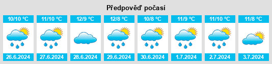 Výhled počasí pro místo Ecklin South na Slunečno.cz