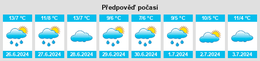Výhled počasí pro místo Echuca na Slunečno.cz