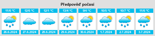 Výhled počasí pro místo Ebden na Slunečno.cz