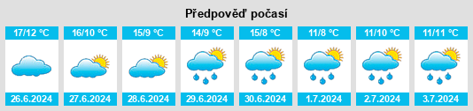 Výhled počasí pro místo Eastwood na Slunečno.cz