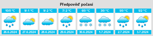 Výhled počasí pro místo East Guyong na Slunečno.cz