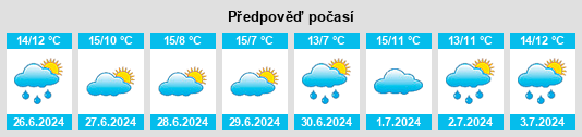 Výhled počasí pro místo East Gosford na Slunečno.cz