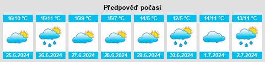 Výhled počasí pro místo Earlwood na Slunečno.cz