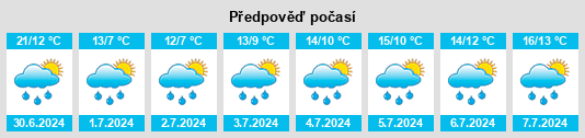 Výhled počasí pro místo Durong na Slunečno.cz