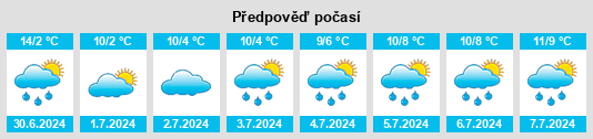 Výhled počasí pro místo Duri na Slunečno.cz