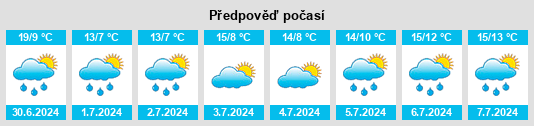 Výhled počasí pro místo Dulacca na Slunečno.cz