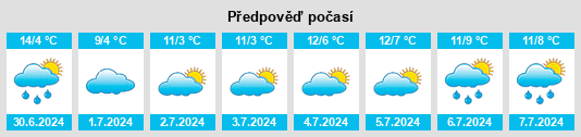 Výhled počasí pro místo Dubbo na Slunečno.cz