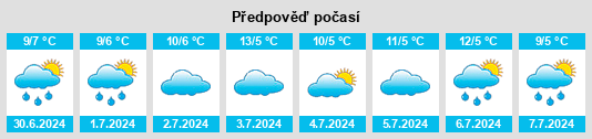 Výhled počasí pro místo Dooen na Slunečno.cz