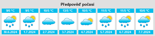 Výhled počasí pro místo Donald na Slunečno.cz