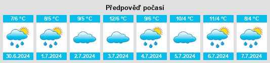 Výhled počasí pro místo Dobie na Slunečno.cz