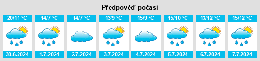 Výhled počasí pro místo Djuan na Slunečno.cz