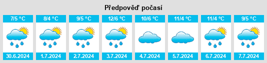 Výhled počasí pro místo Derrinal na Slunečno.cz