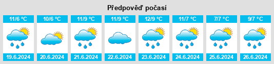 Výhled počasí pro místo Dennes Point na Slunečno.cz