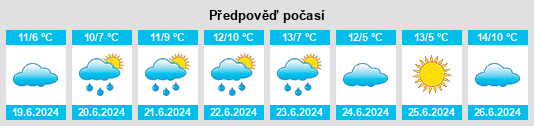 Výhled počasí pro místo Denison na Slunečno.cz