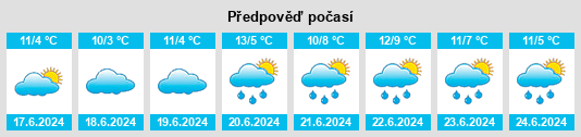 Výhled počasí pro místo Deniliquin na Slunečno.cz