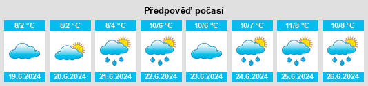 Výhled počasí pro místo Deloraine na Slunečno.cz