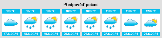 Výhled počasí pro místo Delburn na Slunečno.cz
