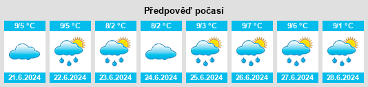 Výhled počasí pro místo Deddington na Slunečno.cz