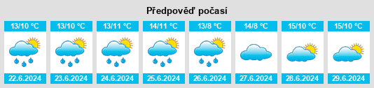 Výhled počasí pro místo Davidson na Slunečno.cz