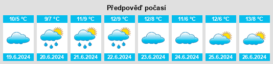 Výhled počasí pro místo Darnum na Slunečno.cz