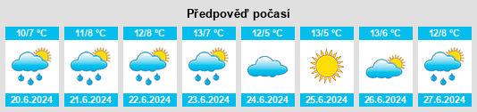 Výhled počasí pro místo Darch na Slunečno.cz