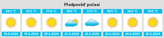 Výhled počasí pro místo Dangore na Slunečno.cz