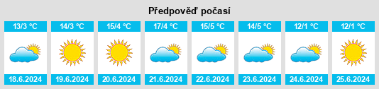 Výhled počasí pro místo Danderoo na Slunečno.cz