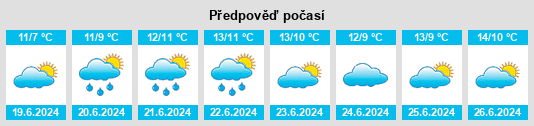Výhled počasí pro místo Dalyston na Slunečno.cz