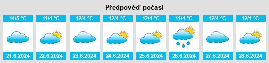 Výhled počasí pro místo Dalveen na Slunečno.cz
