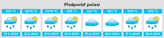 Výhled počasí pro místo Dalmore na Slunečno.cz