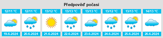 Výhled počasí pro místo Currie na Slunečno.cz