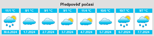 Výhled počasí pro místo Cumnock na Slunečno.cz