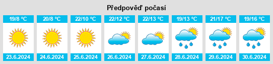 Výhled počasí pro místo Cramsie na Slunečno.cz