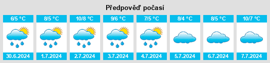 Výhled počasí pro místo Cradoc na Slunečno.cz