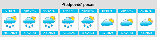 Výhled počasí pro místo Třebešice (okres Benešov) na Slunečno.cz