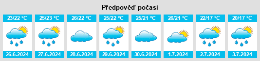 Výhled počasí pro místo Cordelia na Slunečno.cz
