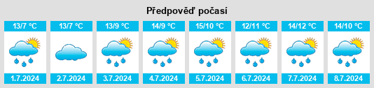 Výhled počasí pro místo Cooyar na Slunečno.cz