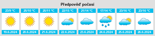 Výhled počasí pro místo Collinsville na Slunečno.cz