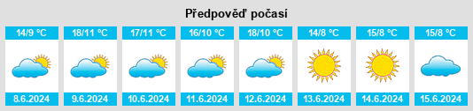Výhled počasí pro místo Coleyville na Slunečno.cz