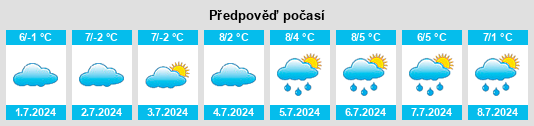 Výhled počasí pro místo Clergate na Slunečno.cz