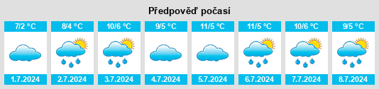 Výhled počasí pro místo Cheshunt na Slunečno.cz