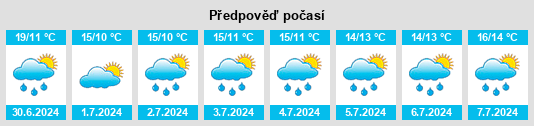 Výhled počasí pro místo Chambigne na Slunečno.cz