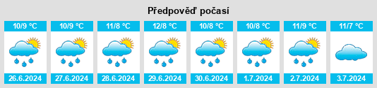 Výhled počasí pro místo Ceres na Slunečno.cz