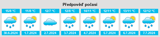 Výhled počasí pro místo Cawdor na Slunečno.cz