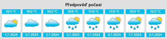 Výhled počasí pro místo Cassilis na Slunečno.cz