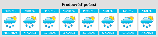 Výhled počasí pro místo Cashmore na Slunečno.cz