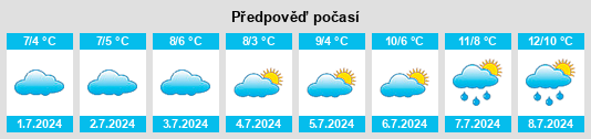 Výhled počasí pro místo Carrajung na Slunečno.cz